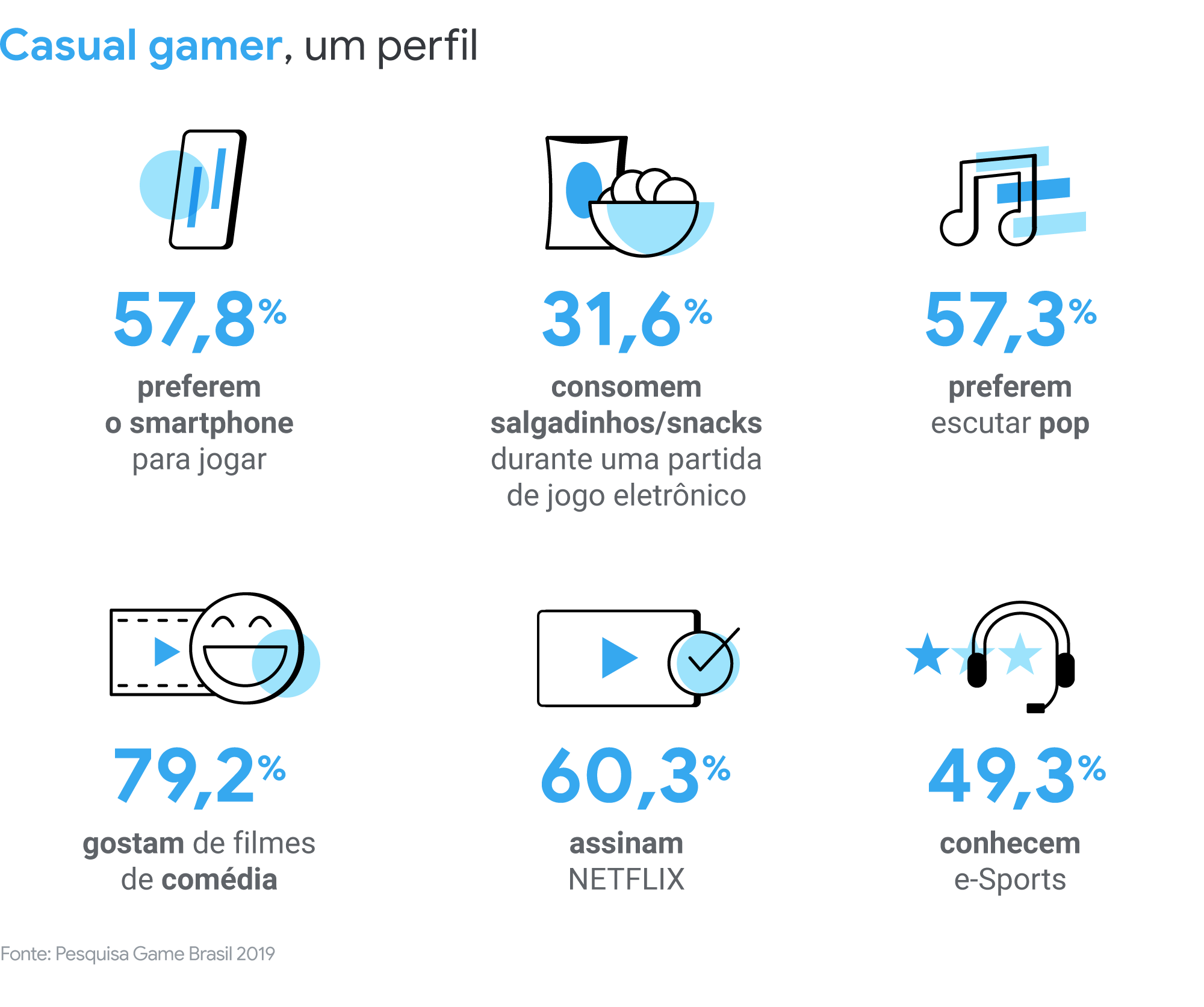 Por dentro do marketing do Google: como estamos fortalecendo a