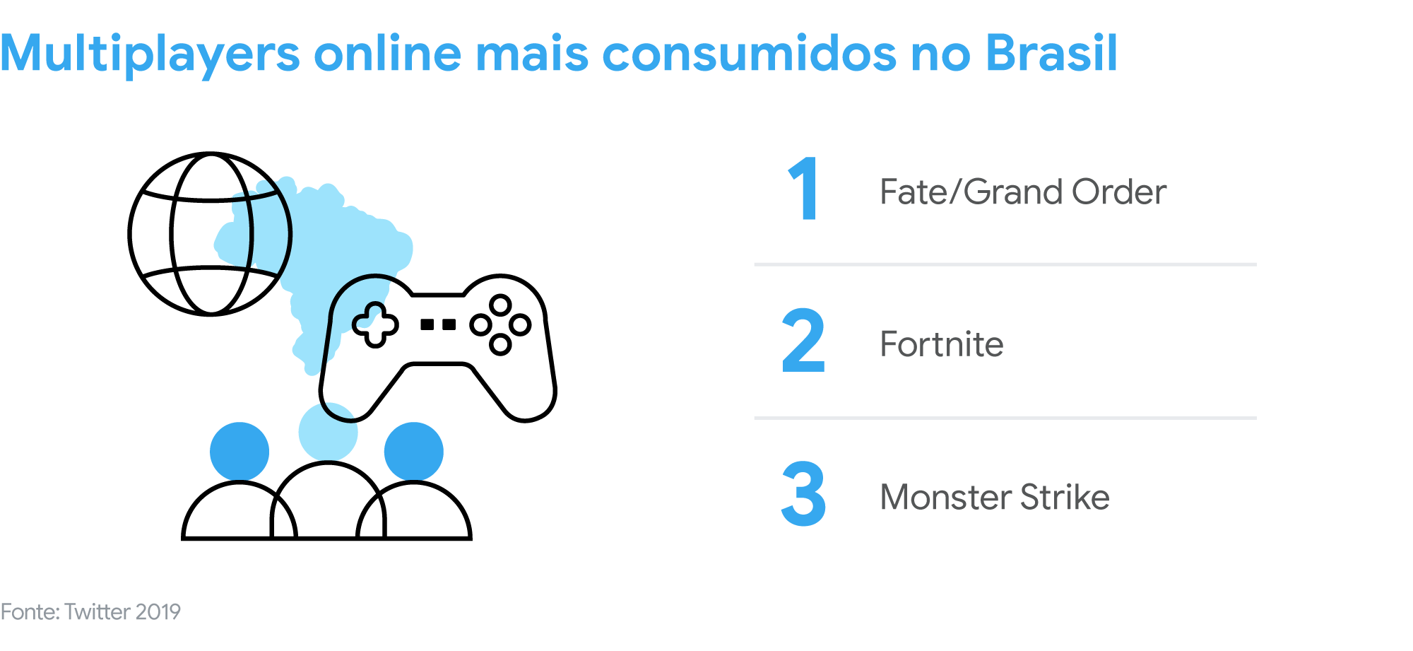 Por dentro do marketing do Google: como estamos fortalecendo a  representatividade feminina no mundo dos games