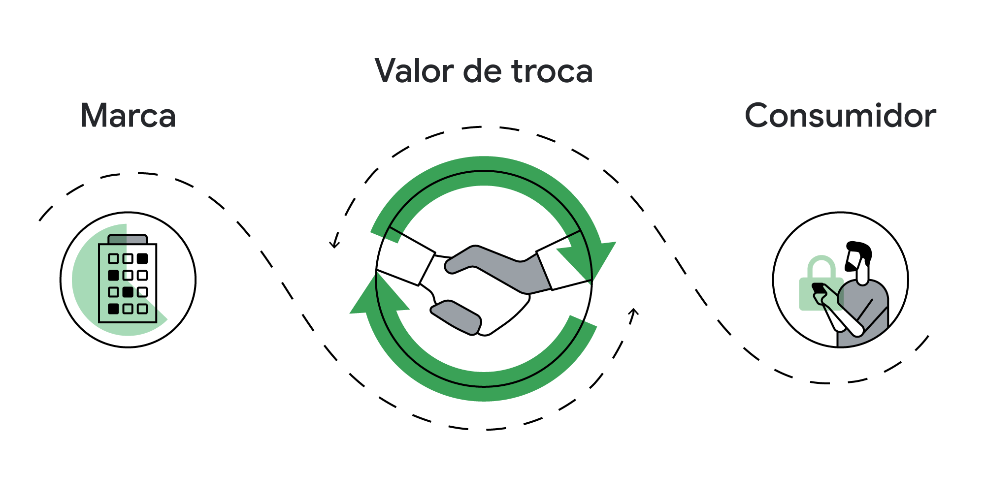 O fim dos cookies de terceiros no Chrome: privacidade para os usuários e resultados para os anunciantes-01