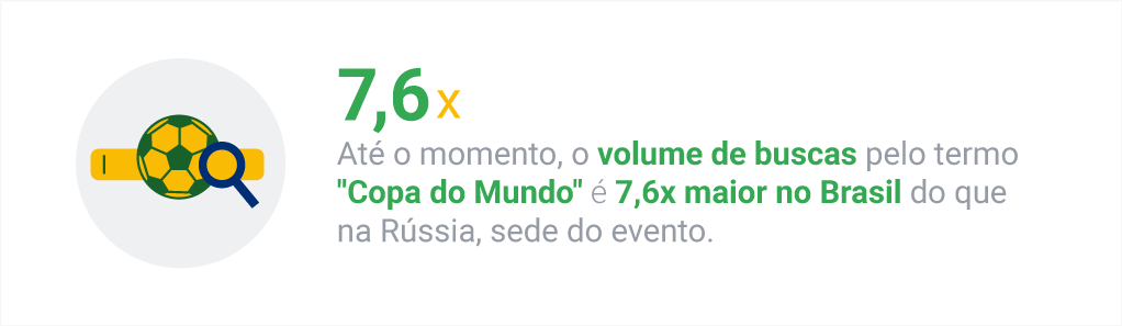 Copa do Mundo 2018: como a seleção brasileira está se preparando