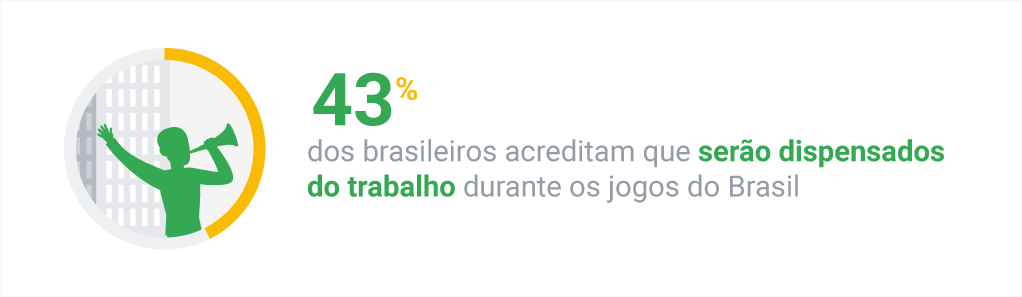 Copa do Mundo 2018: como a seleção brasileira está se preparando