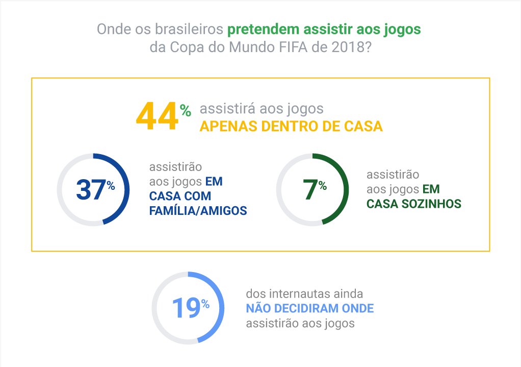 Jogos da Copa do Mundo: como receber os amigos em casa