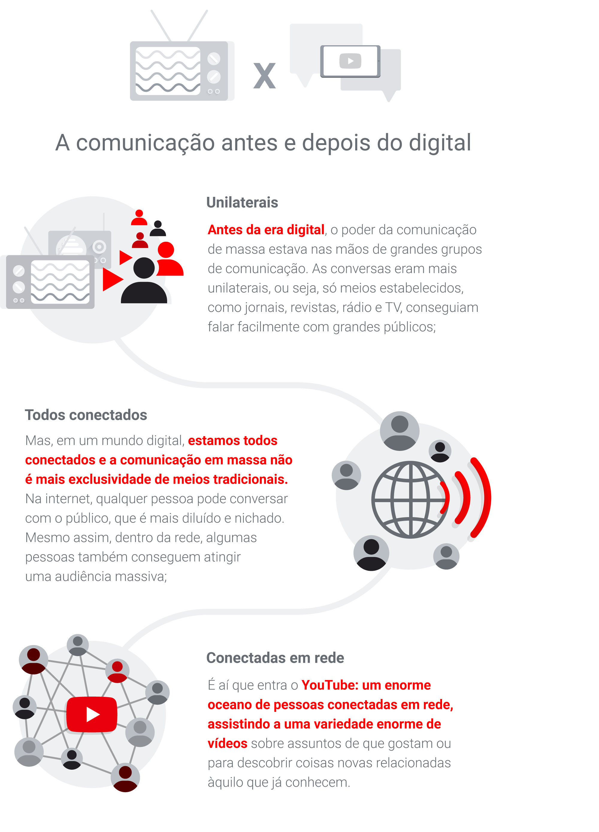 Consumo de vídeos online no Brasil cresceu 135% nos últimos 4 anos