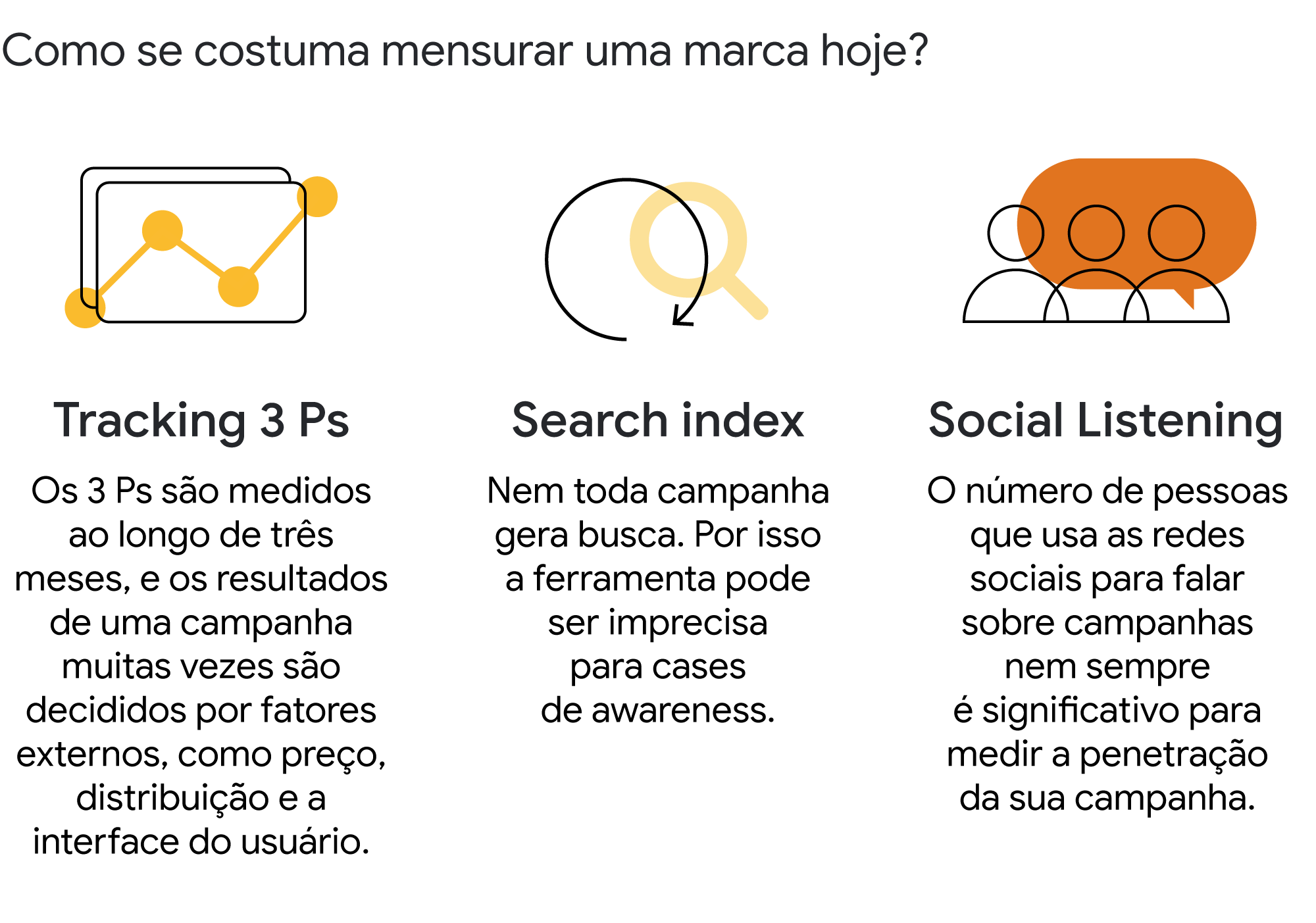 Databranding: saiba como usar o mindset de performance para a construção de  marca