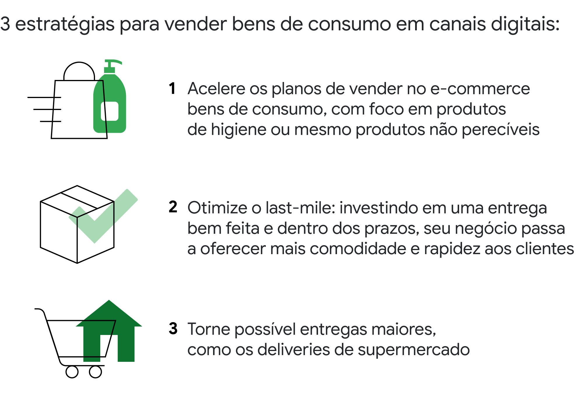 Décadas em semanas: a migração do consumo brasileiro para o digital