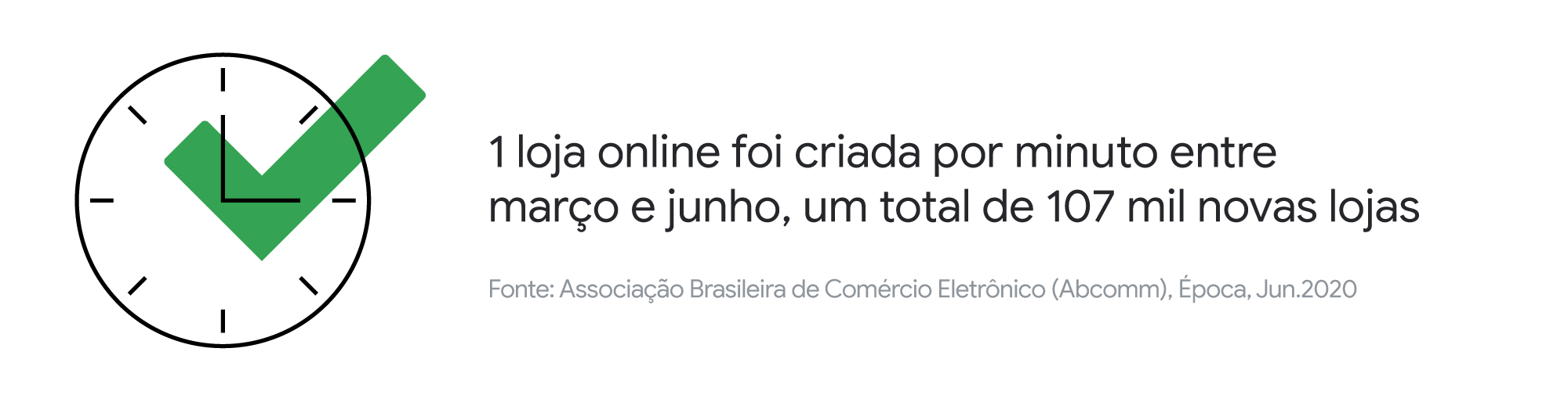 Décadas em semanas: a migração do consumo brasileiro para o digital
