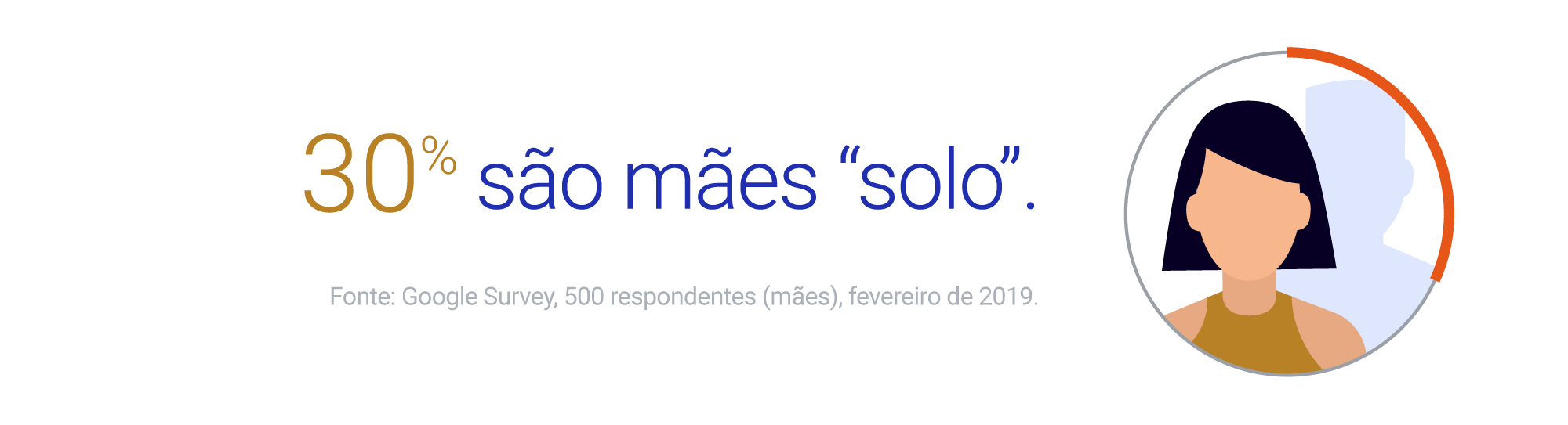 Dia das Mães: 5 recursos do Google para ajudar sua família a ficar mais  segura online