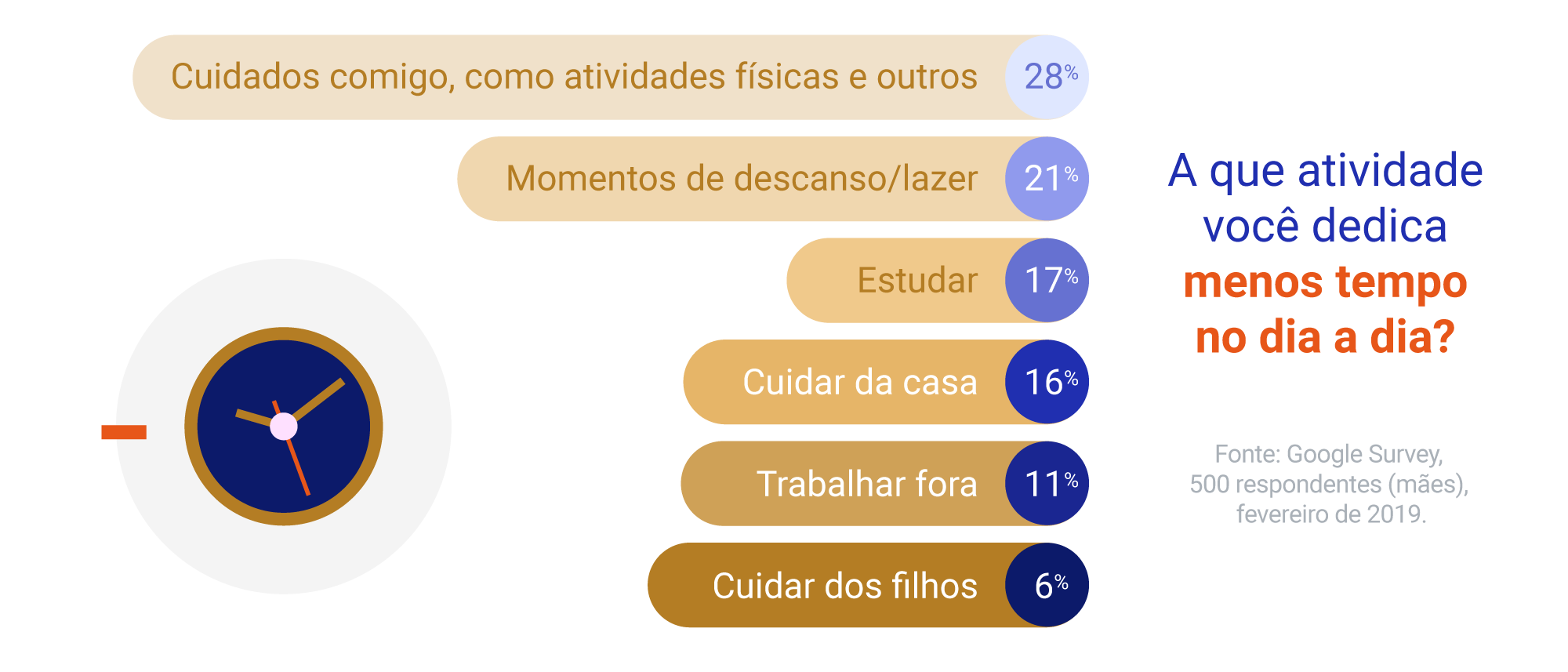 Dia das Mães: 5 recursos do Google para ajudar sua família a ficar mais  segura online