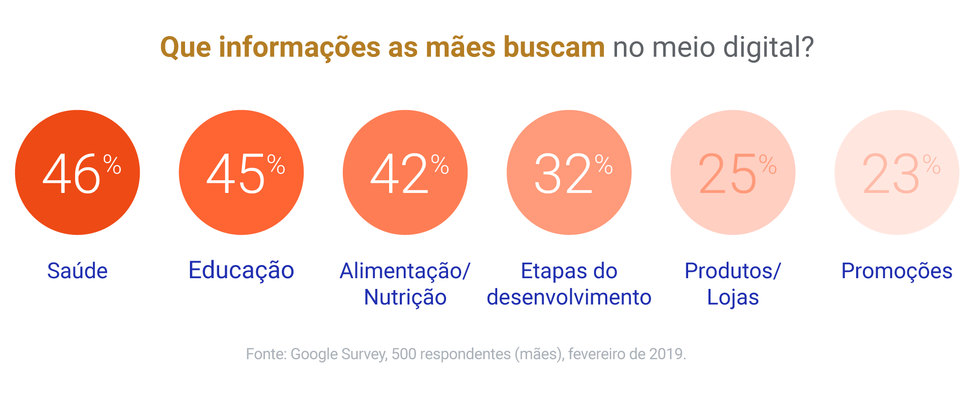 Dia das Mães: 5 recursos do Google para ajudar sua família a ficar mais  segura online