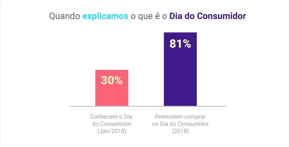 Dia-do-consumidor-2