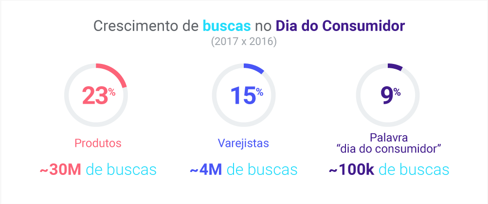 twg_dia_do_consumidor_graphic4