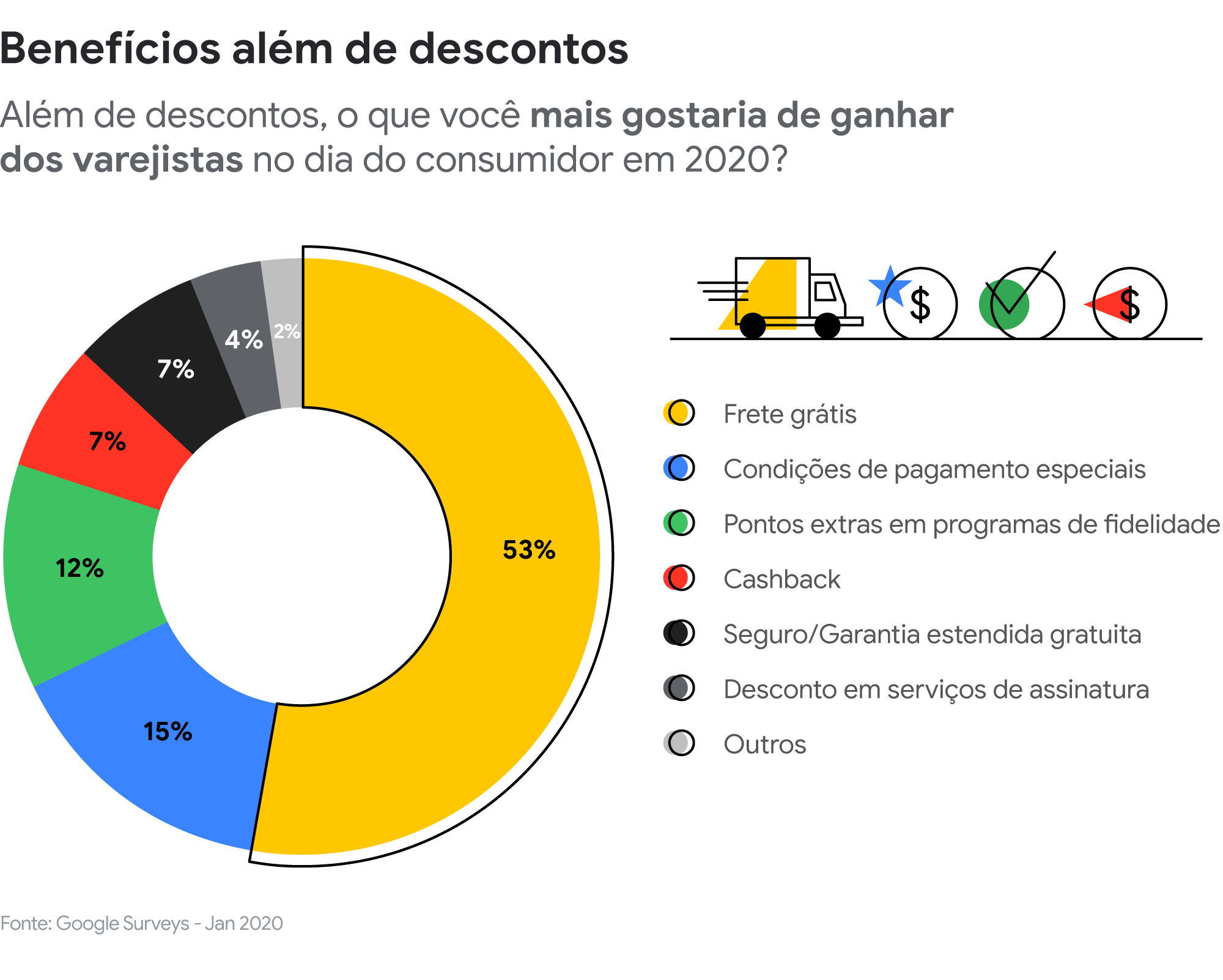 Central de ofertas: os verdadeiros descontos do Dia do Consumidor