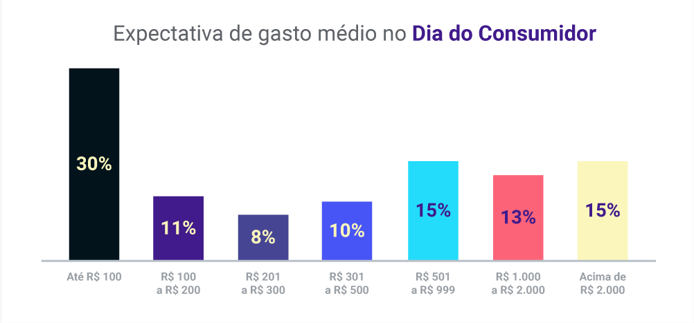 twg_dia_do_consumidor_graphic6