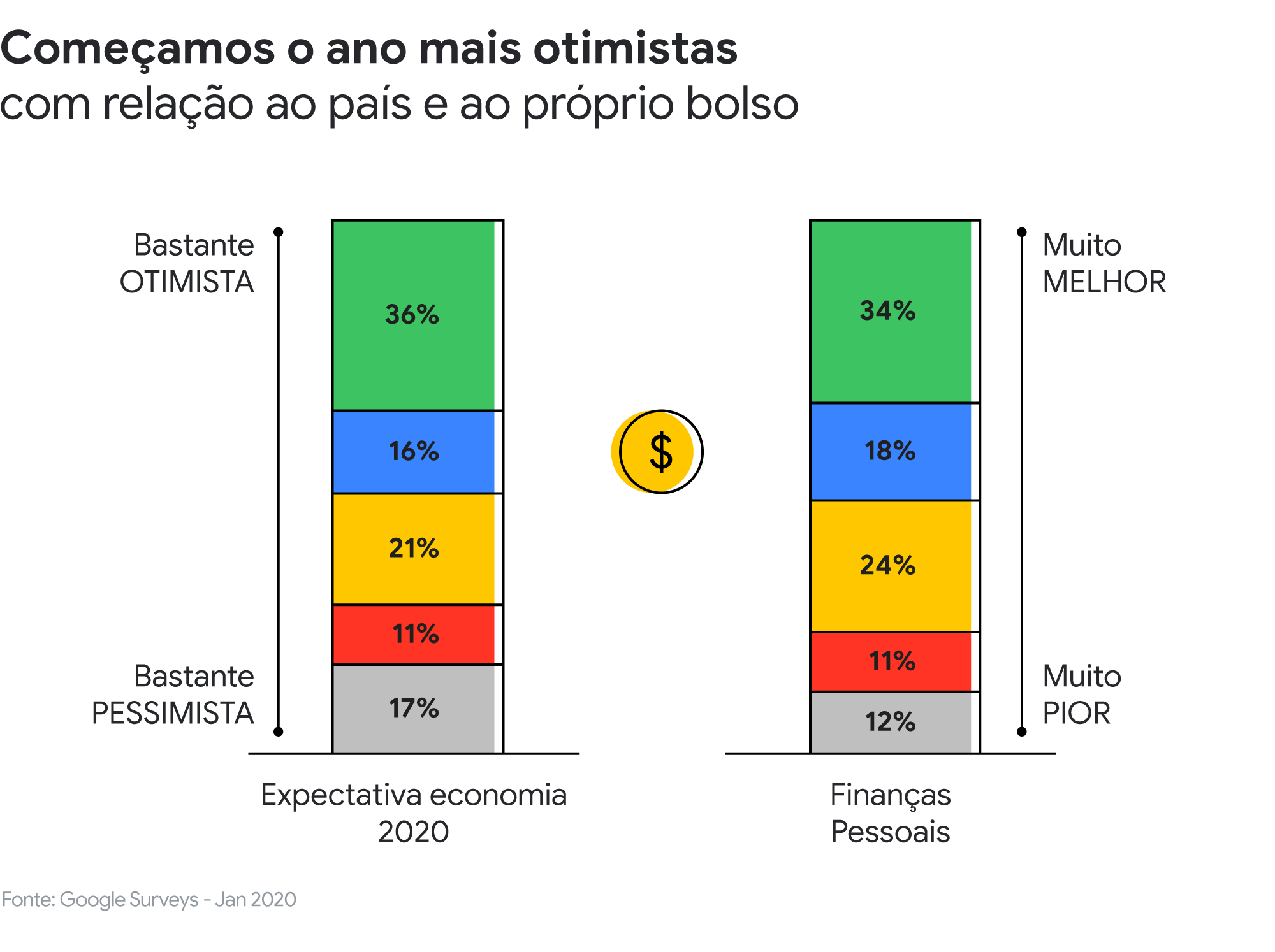 O  na jornada do consumidor - Think with Google