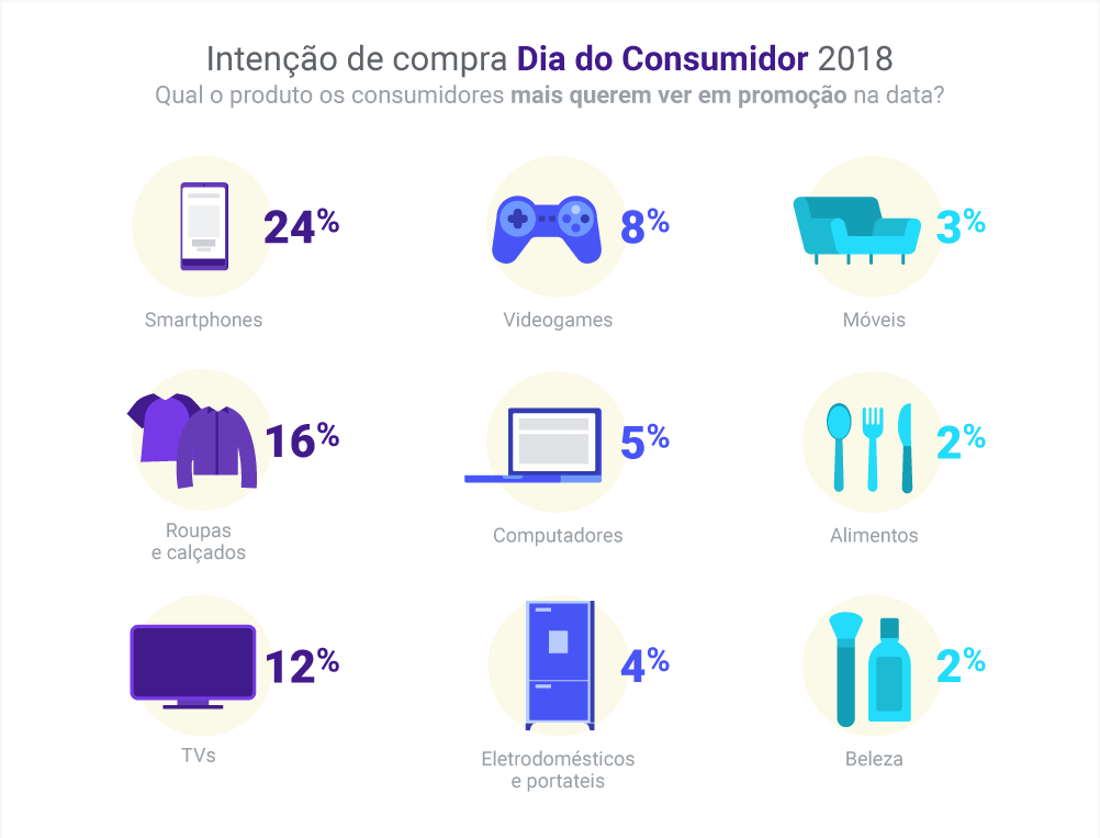 twg_dia_do_consumidor_graphic8