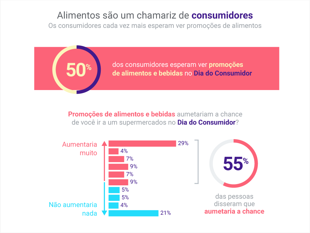 twg_dia_do_consumidor_graphic9