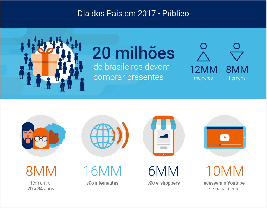 Dia dos pais 2024 veja como preparar o seu negócio para a data