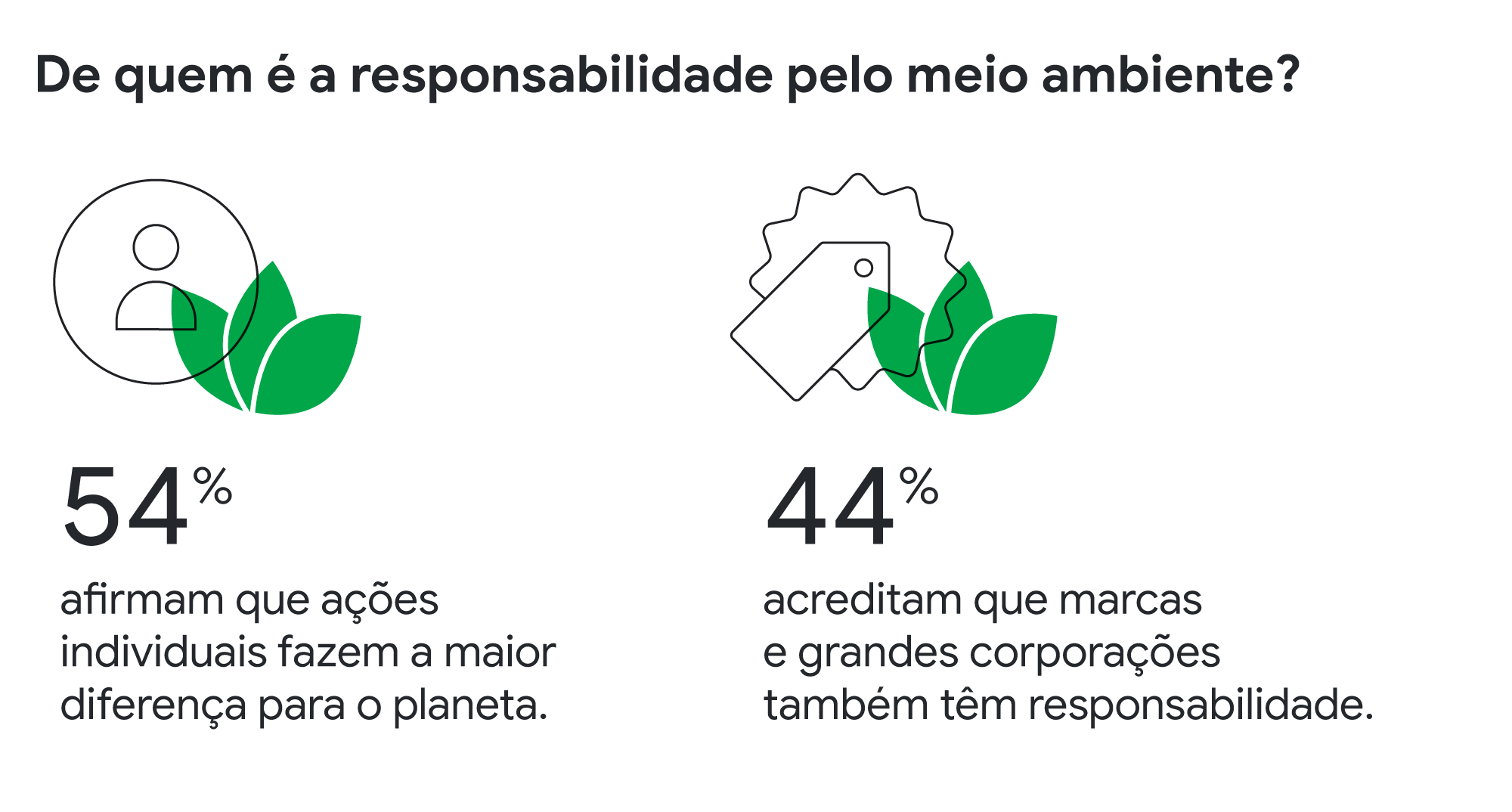 Os 3 pilares da sustentabilidade - Mundo Isopor®