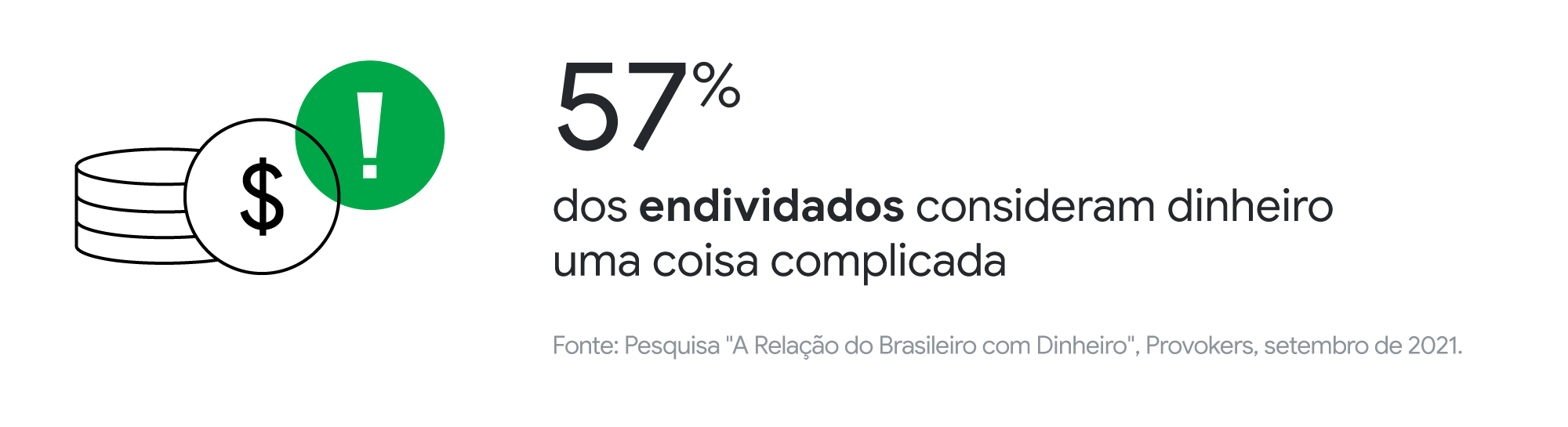 Como é a relação do brasileiro com dinheiro? Nova pesquisa traz