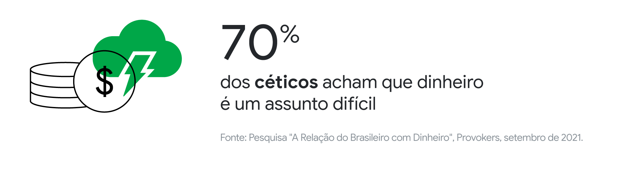 Como é a relação do brasileiro com dinheiro? Nova pesquisa traz