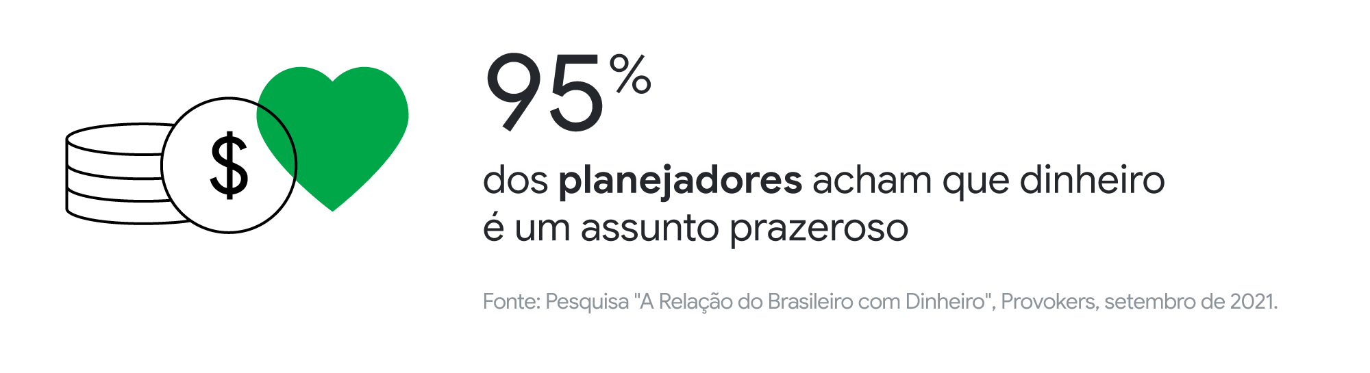 Como é a relação do brasileiro com dinheiro? Nova pesquisa traz