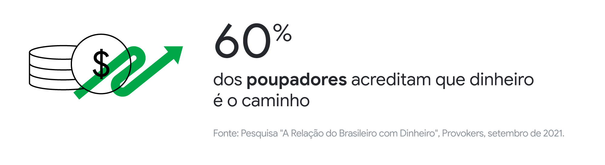 Como é a relação do brasileiro com dinheiro? Nova pesquisa traz