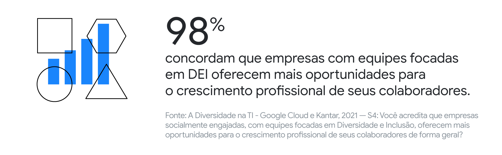 Brasil aplica iniciativa de diversidade, equidade e inclusão