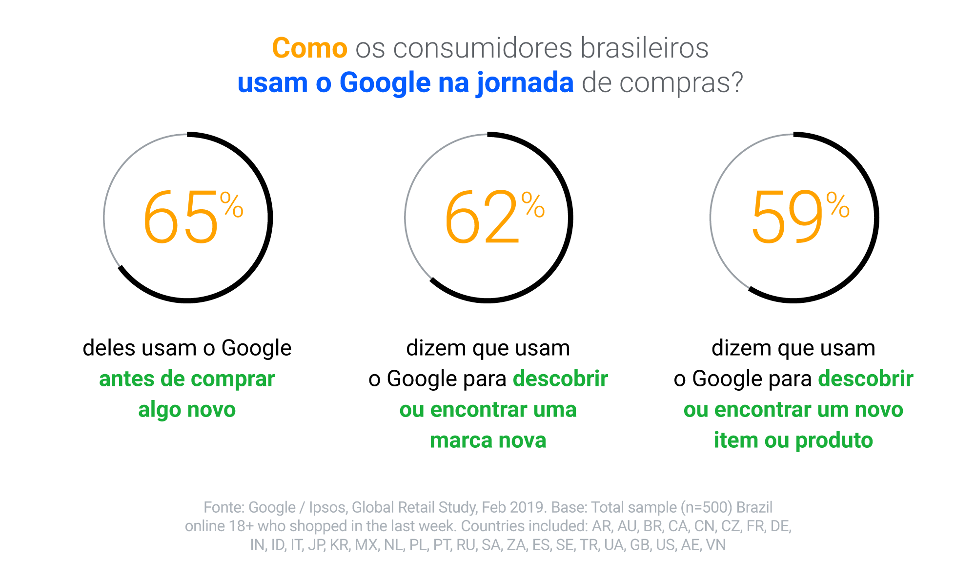 O  na jornada do consumidor - Think with Google