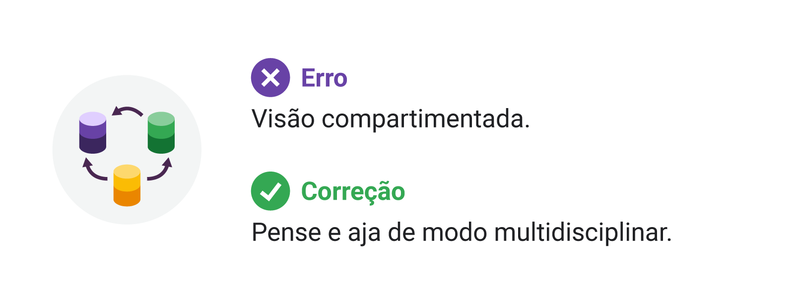 Acha que sua empresa foca nos clientes? 4 erros indicam que você pode estar enganado