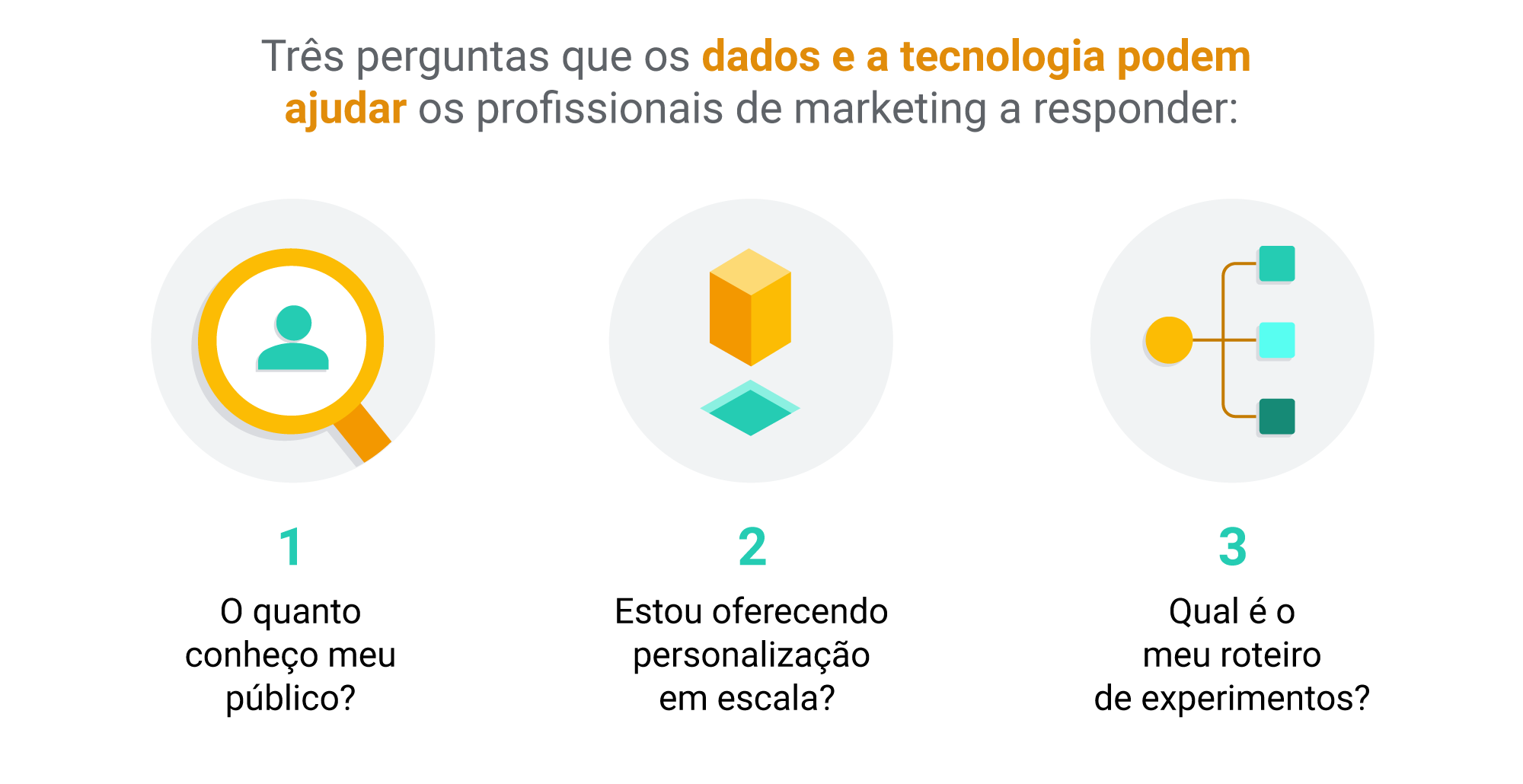 Por que a criatividade inspirada por dados é o futuro do marketing eficiente