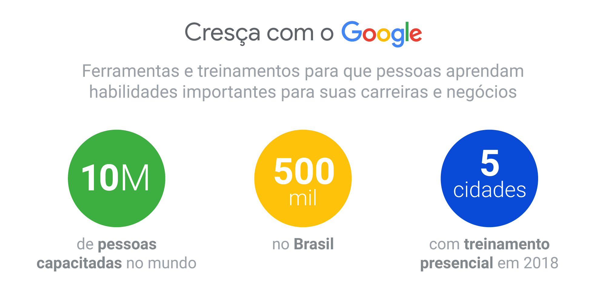 3 iniciativas que usam tecnologia para transformar o Brasil