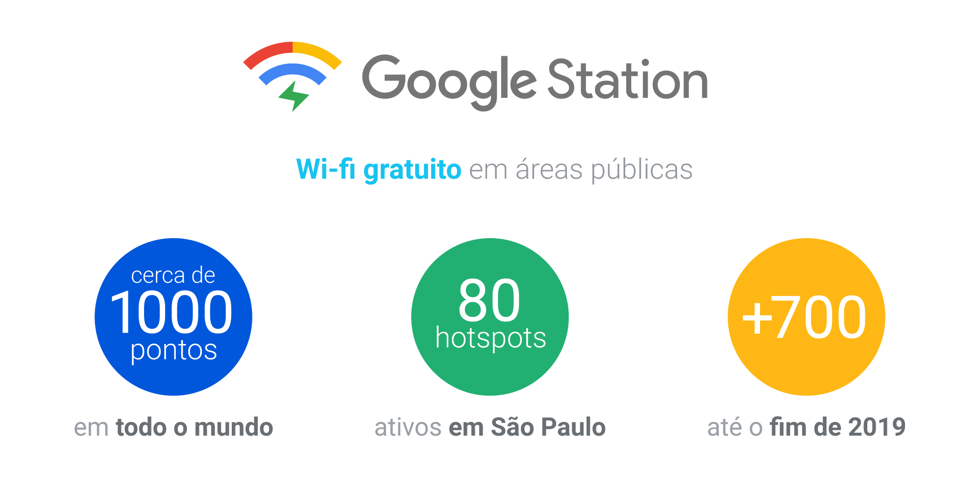 O Google celebra o Brasil e aposta no país