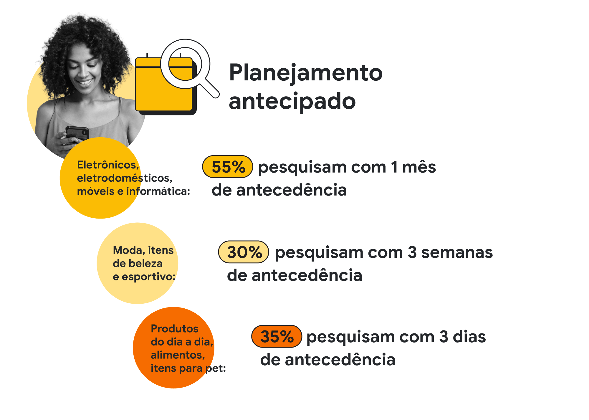 Descubra o Futuro da Contagem de Pessoas