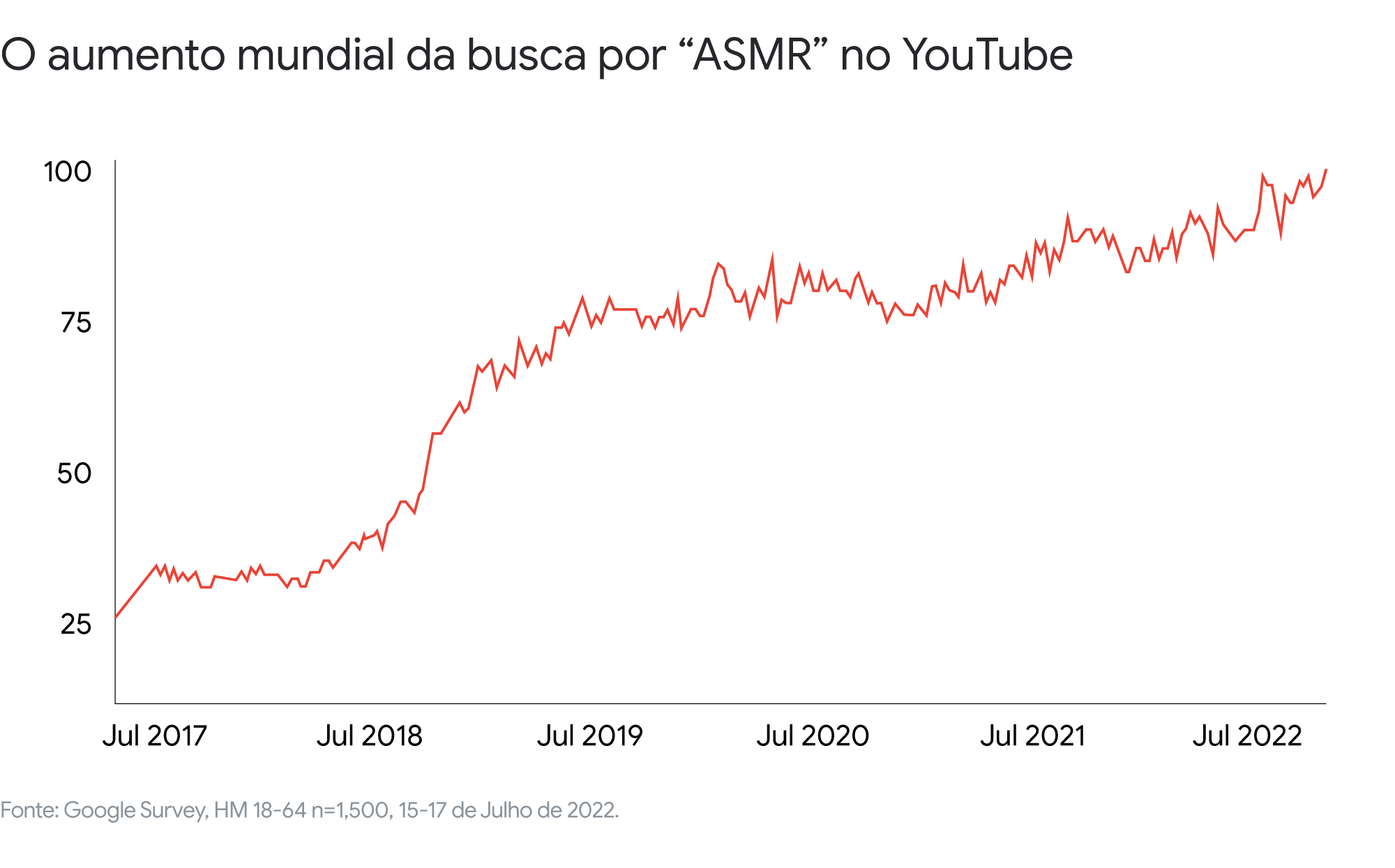 Músicas Relaxantes com Vídeo da Natureza Sem Direitos Autorais