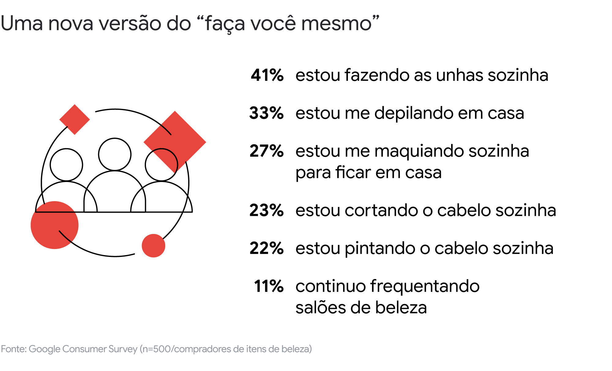 Transformações da pandemia na área da Saúde