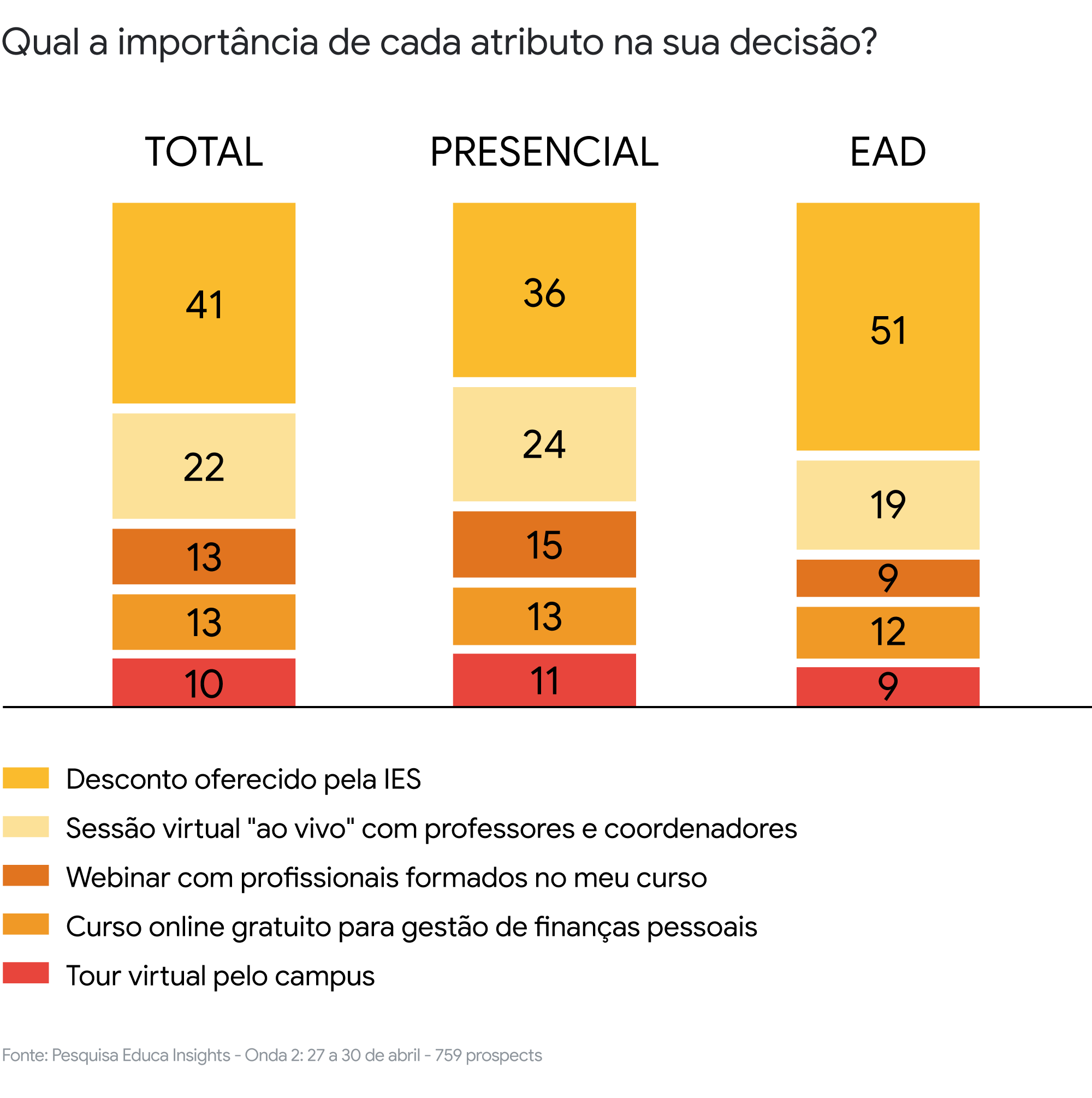 Marketplace Insights │Eskolare: a maior plataforma de marketplace de  educação do Brasil 