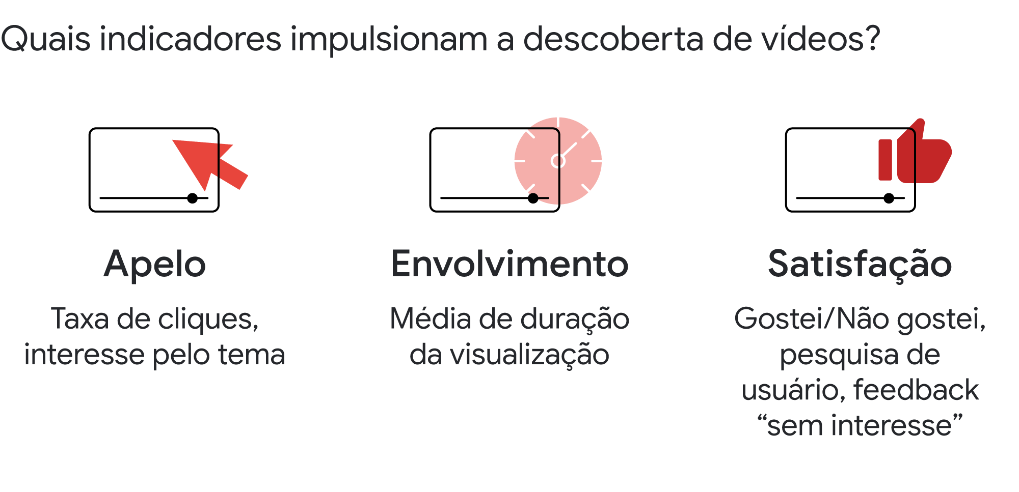 Pesquisa sobre o envolvimento com o vídeo