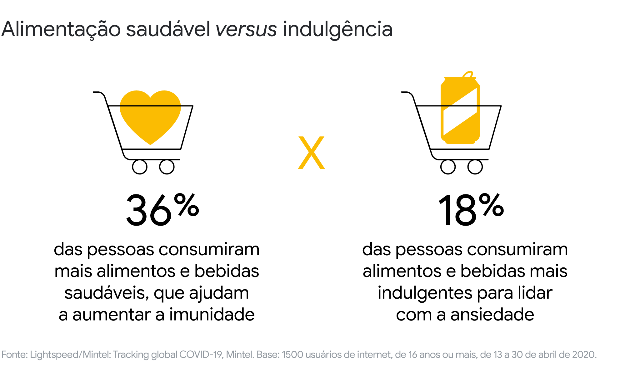 Alimentação Saudável durante o Coronavírus - Boa Internet