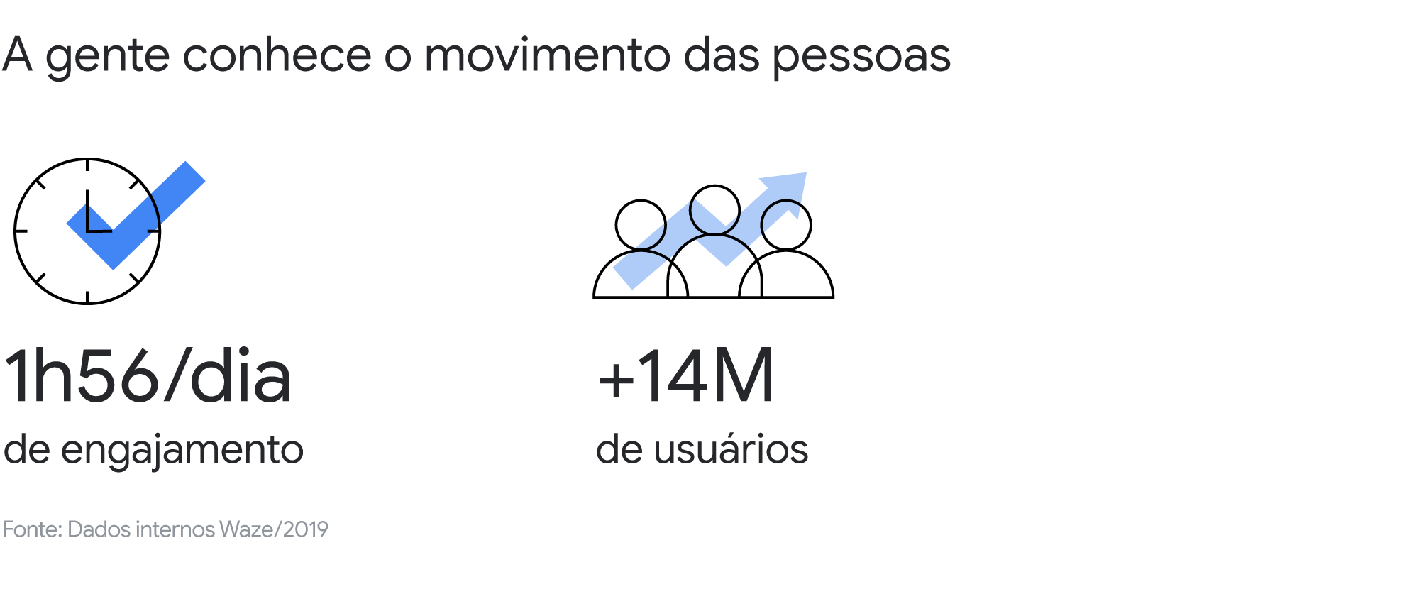 Como o Waze pode ajudar a definir a rota do seu negócio no pós-pandemia?