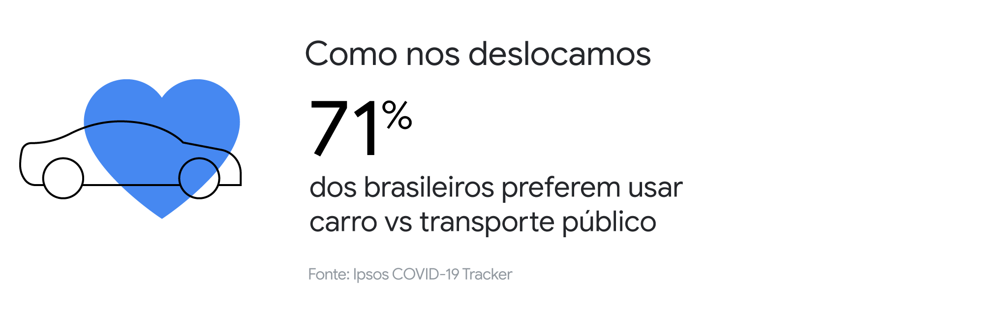 Como o Waze pode ajudar a definir a rota do seu negócio no pós-pandemia?