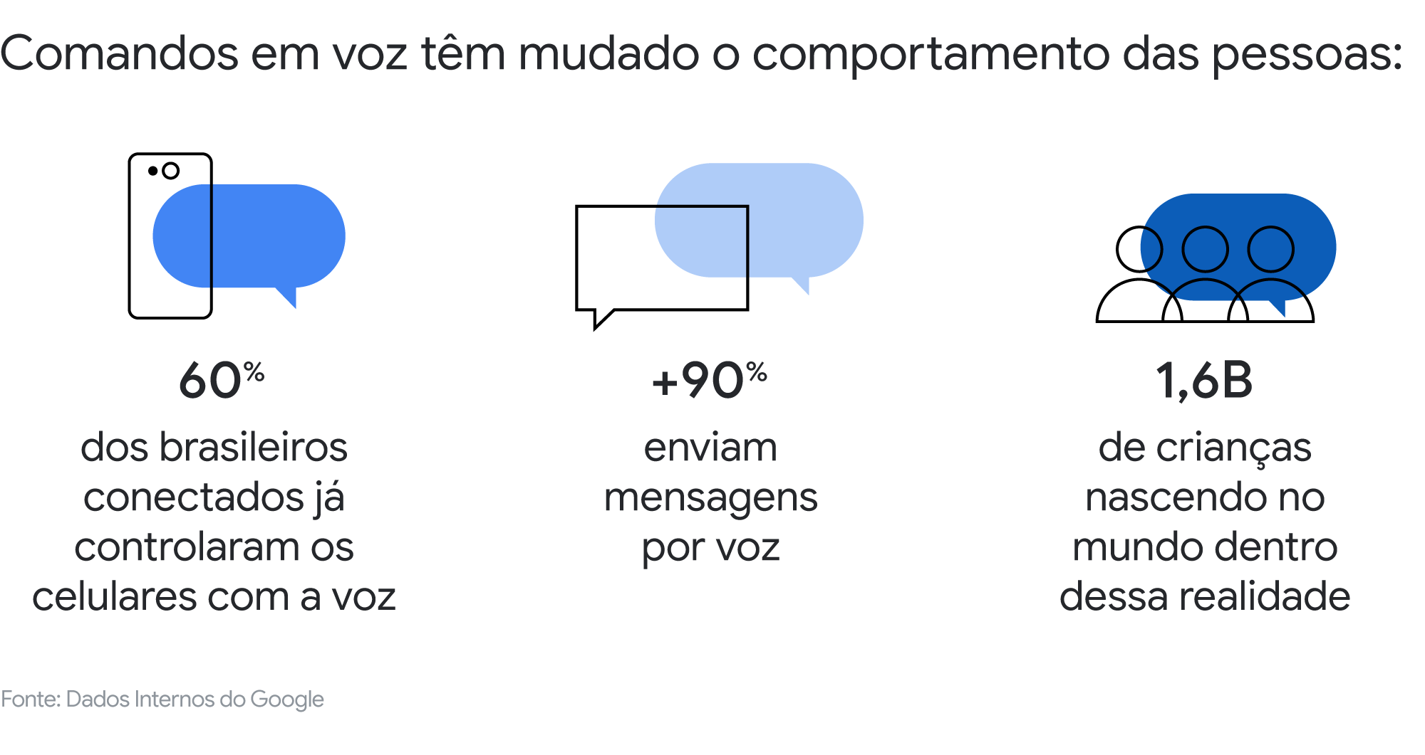 Perguntados agora pode ser jogado via assistente de voz