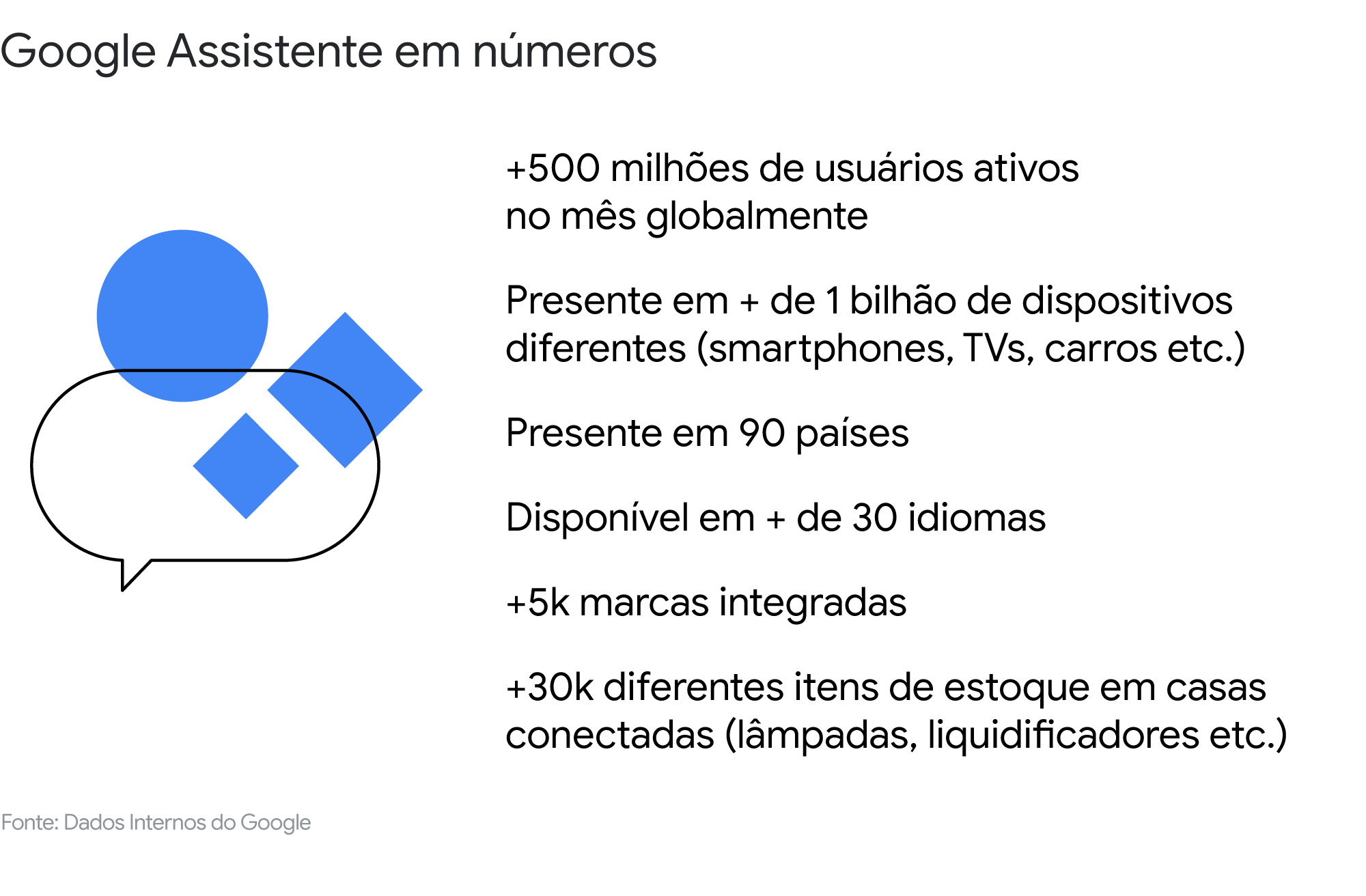 Perguntados agora pode ser jogado via assistente de voz