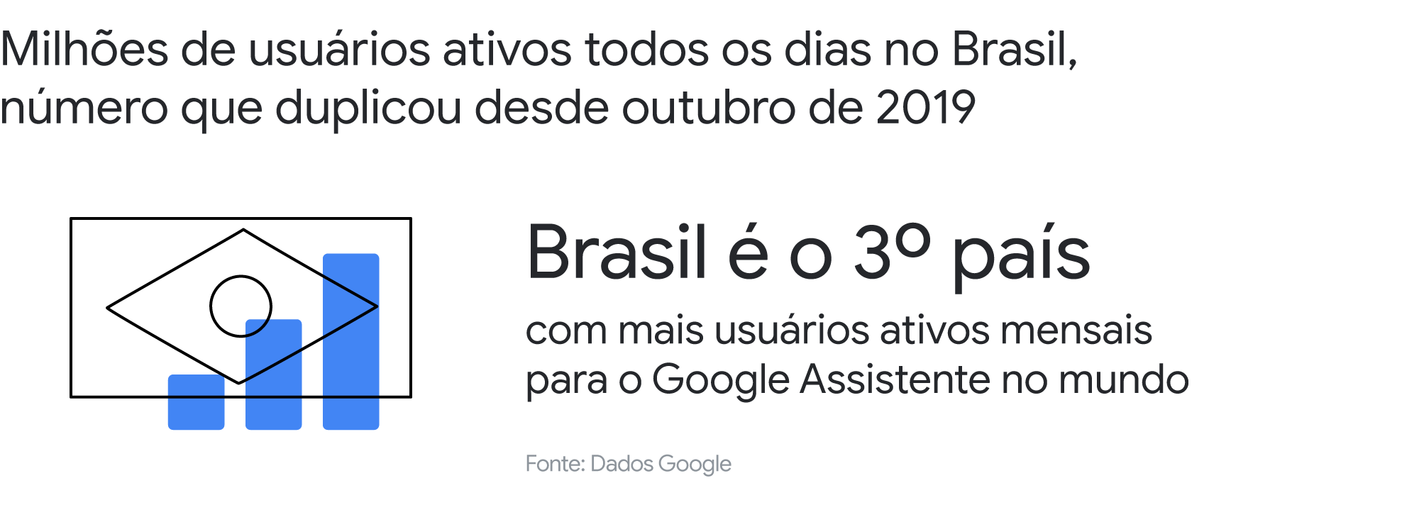 Ok Google: 50 perguntas que você pode fazer ao Google Assistente em  português – Agência JS