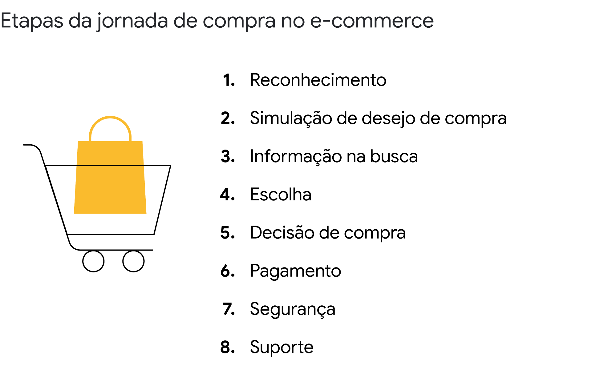 Nova pesquisa aponta como a tecnologia pode ajudar os e-commerces brasileiros a melhorar a experiência do usuário