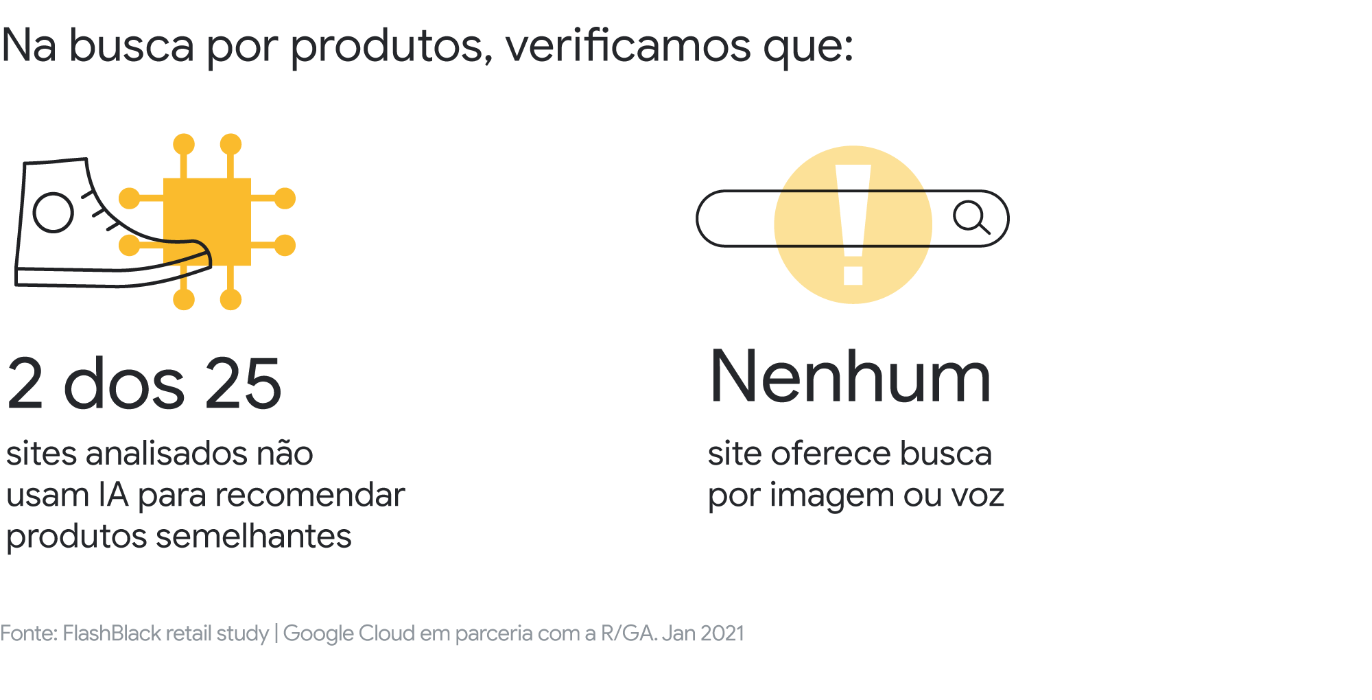 Nova pesquisa aponta como a tecnologia pode ajudar os e-commerces brasileiros a melhorar a experiência do usuário