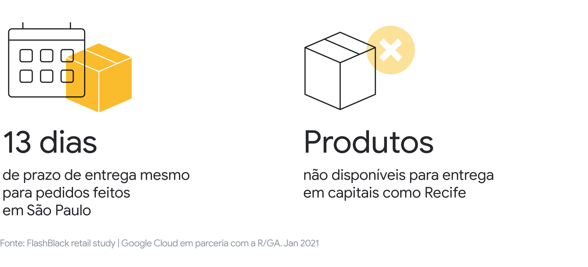 Nova pesquisa aponta como a tecnologia pode ajudar os e-commerces brasileiros a melhorar a experiência do usuário