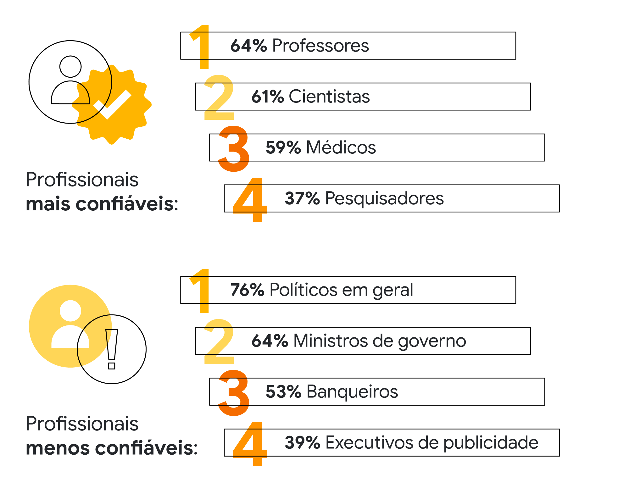 Liga faz mudanças na direção executiva