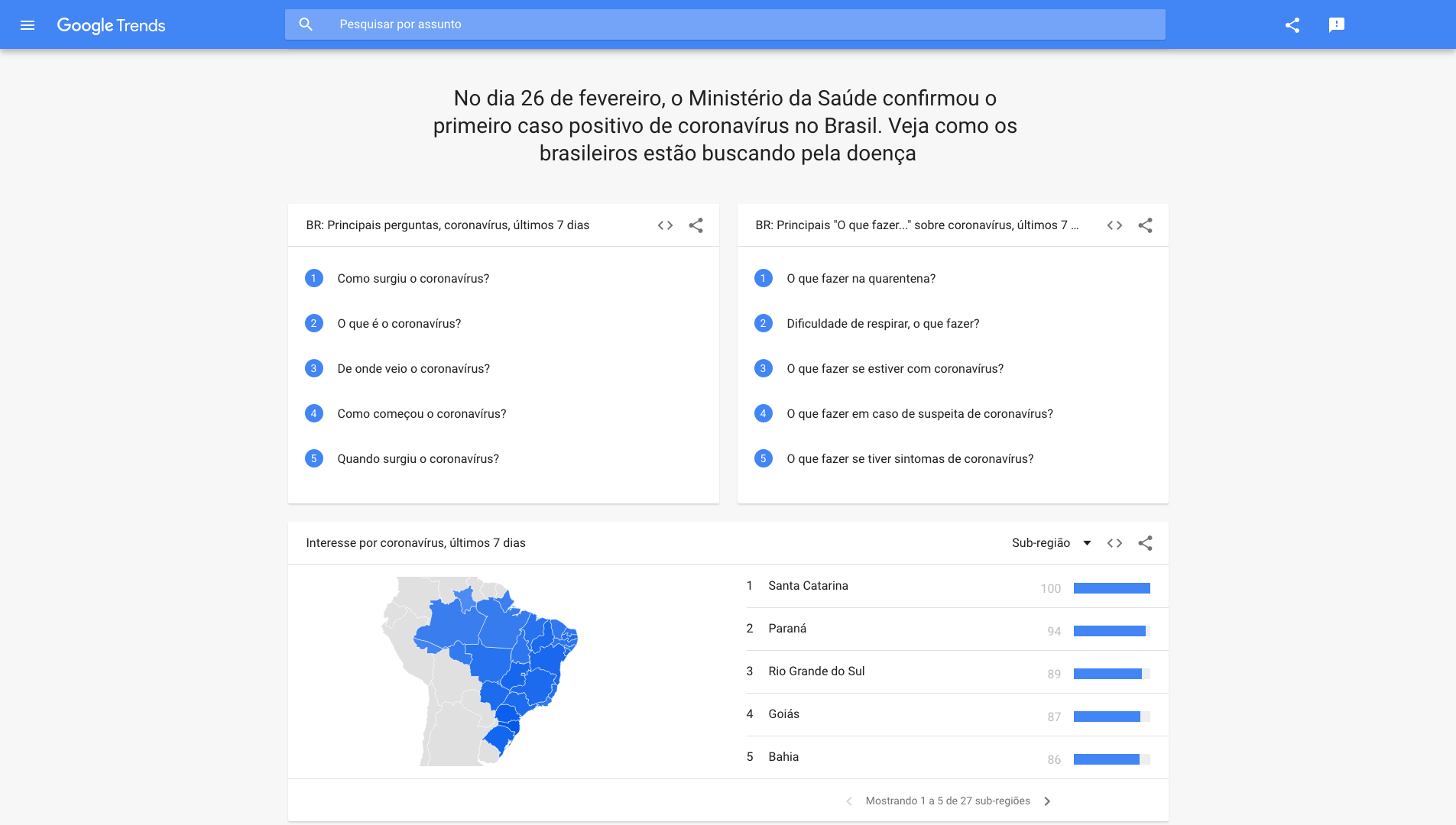 Google Trends: como se manter atualizado sobre tendências em um