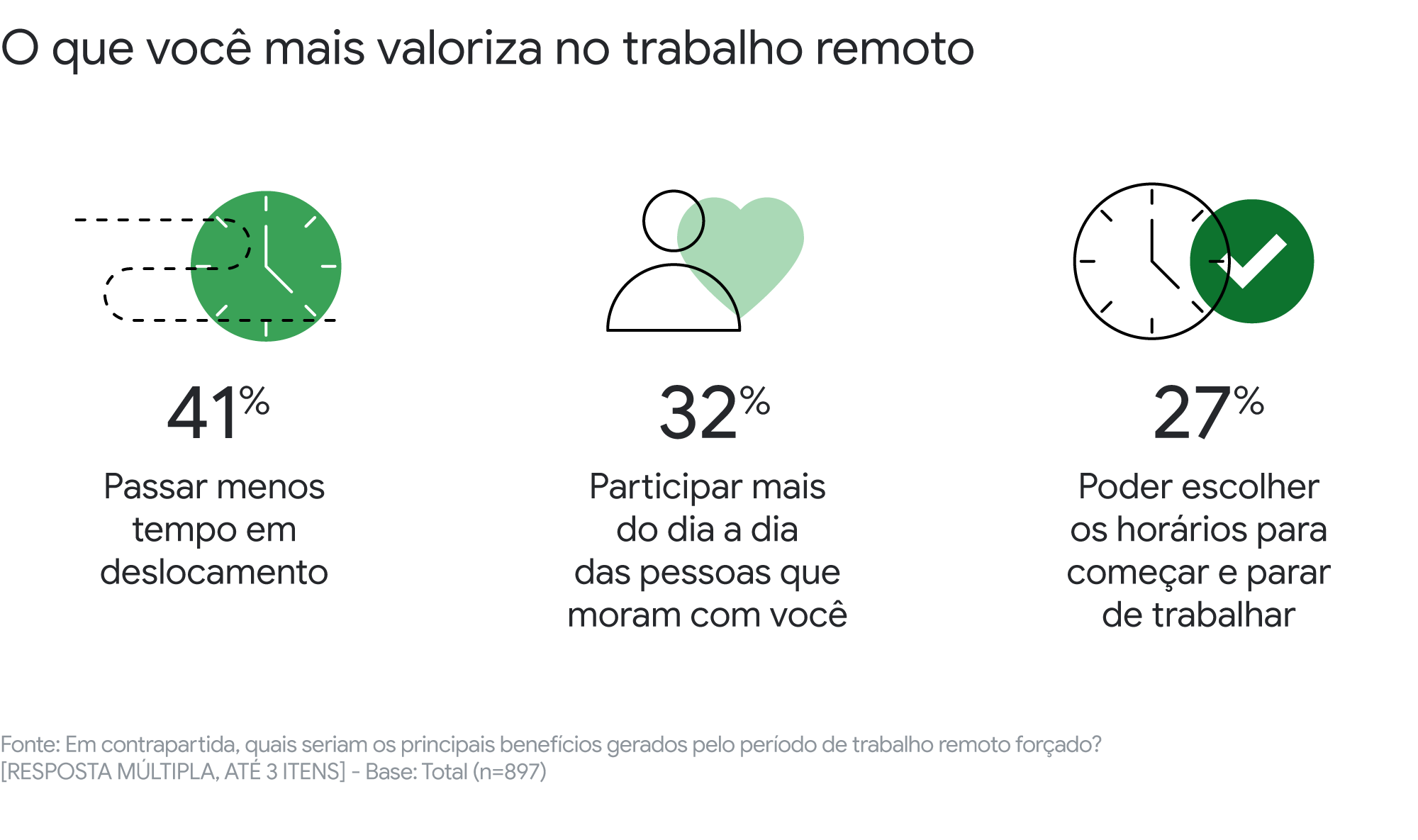 Como iremos trabalhar no pós-pandemia? Descubra dados e insights sobre o futuro dos escritórios brasileiros