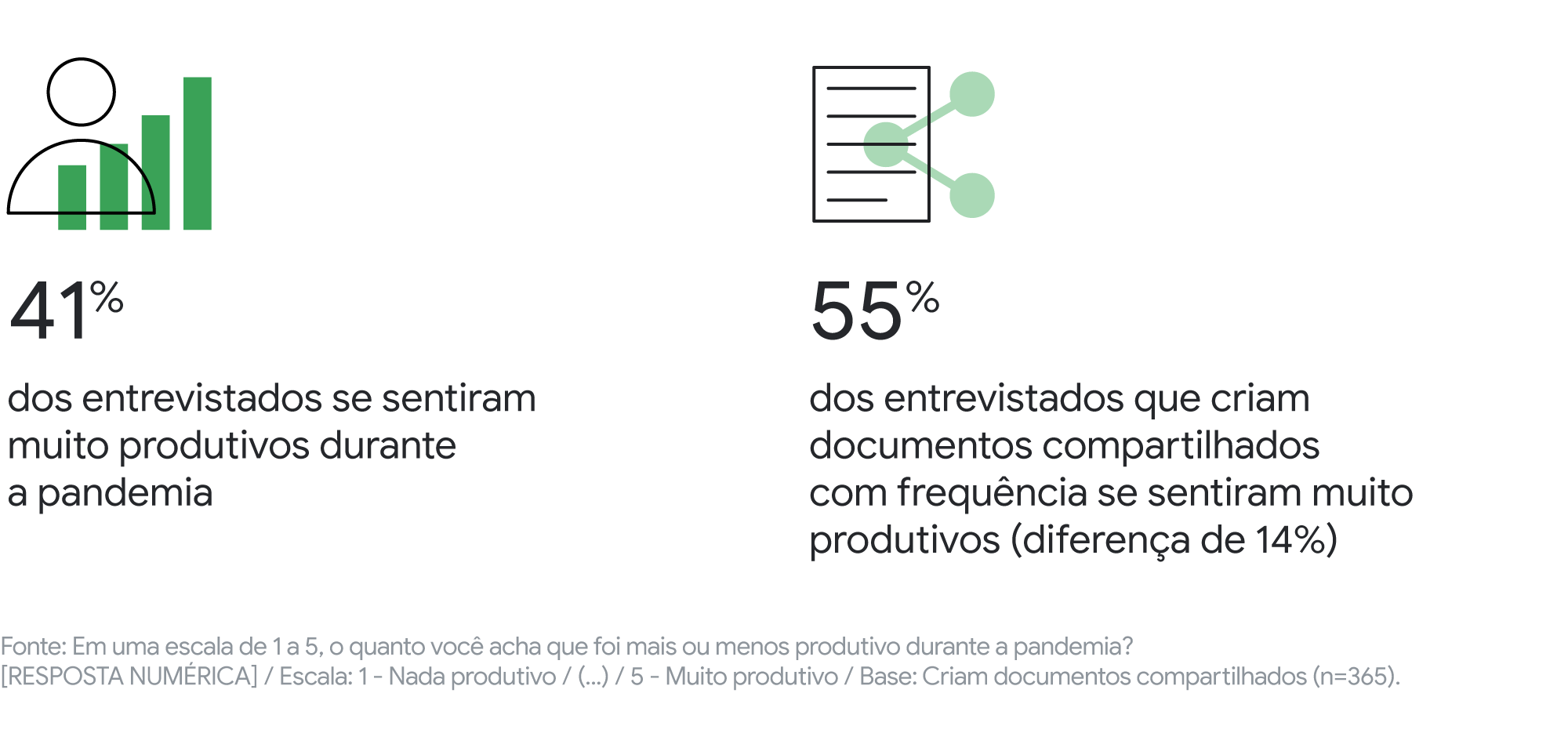 Como iremos trabalhar no pós-pandemia? Descubra dados e insights sobre o futuro dos escritórios brasileiros